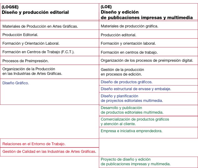 Comparativa Diseño y Produción editorial_Diseño y Edición de Productos Editoriales Multimedia