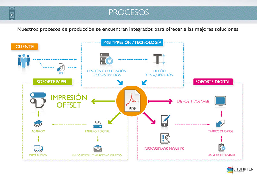 Litofinter, procesos, visita preimpresión digital, semana don bosco 2016, salesianos atocha, departamento de artes gráficas