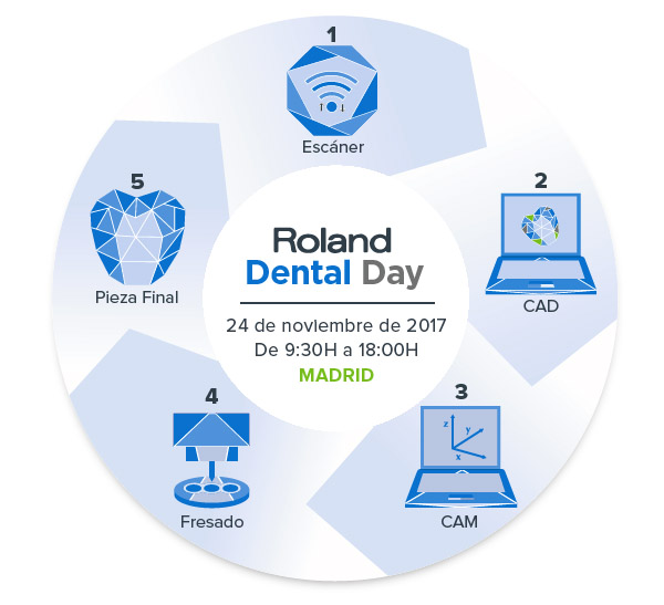 roland dental day madrid, salesianos atocha, departamento de artes gráficas salesianos atocha